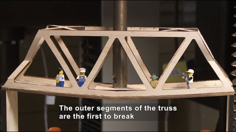 A board with interlocking triangular cutout supports running parallel to the board has figures on it and a heavy object in the center. The outermost edges of the triangular supports have buckled. Caption: The outer segments of the truss are the first to break.
