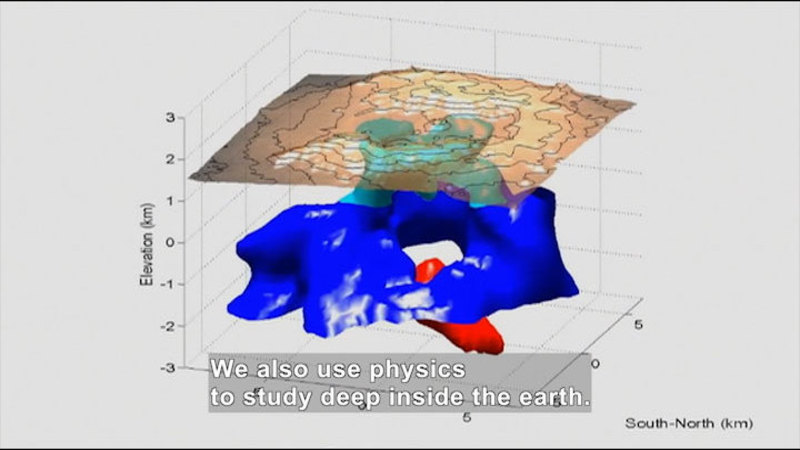 3D computer model showing structures with elevation information. Range is from 3 to -3km Caption: We also use physics to study deep inside the earth.