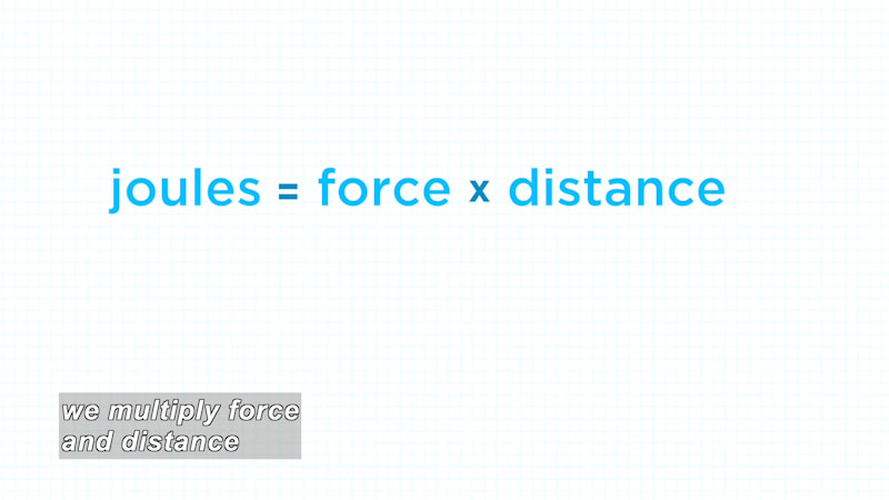 Joules = force x distance. Caption: we multiply force and distance