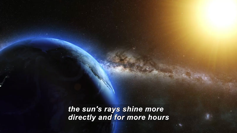 The sun shining onto Earth. Caption: the sun's rays shine more directly and for more hours