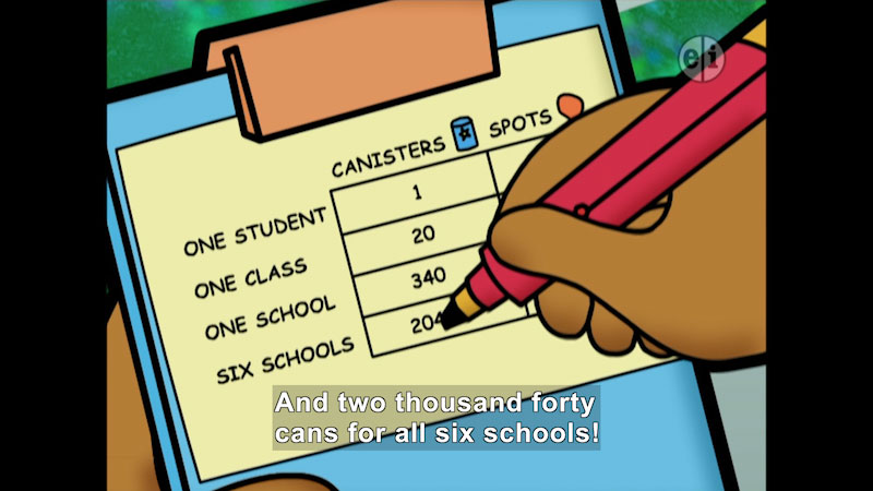 Cartoon of a person filling in a table with the following information for canisters: per student (1), per class (20), per school (340). Caption: And two thousand forty cans for all six schools!