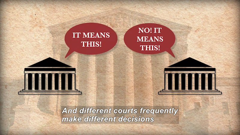 Still image from Founding Principles: American Governance in Theory and Action (Chapter 13--Civil Liberties)