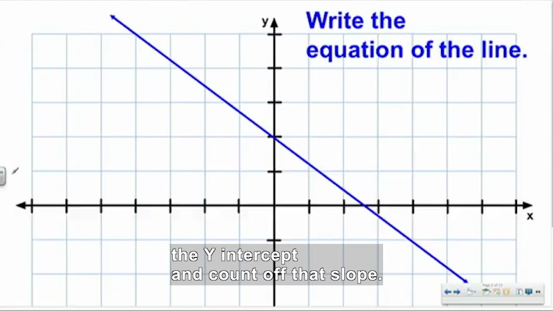 Still image from Welcome to Algebra I: Writing the Equation of a Line When Given Two Points on the Line