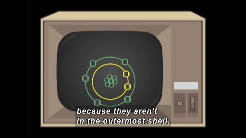 Diagram of an atom with two shells displayed on a screen. Inner shell with two electrons is highlighted. Caption: because they aren't in the outermost shell.