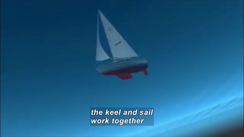 View of a sailboat for under water. Caption: the keel and sail work together