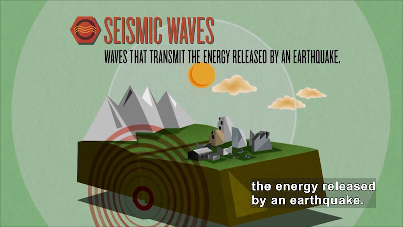 Diagram of two plates of the Earth's crust causing an earthquake. The epicenter is at the junction point of the plates below the surface. Caption: Seismic waves - Waves that transmit the energy released by an earthquake. 