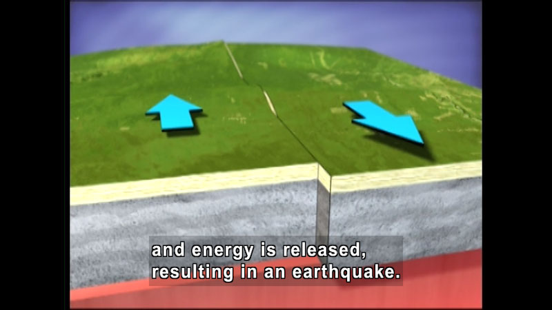 Diagram of two tectonic plates in the Earth's crust shifting in opposite directions. Caption: and energy is released, resulting in an earthquake.