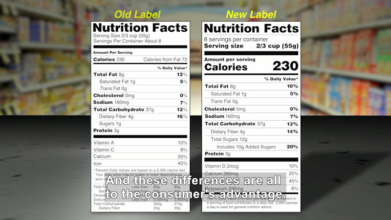 Side by side comparison of old and new nutrition labels. Caption: And these differences are all to the consumer's advantage.