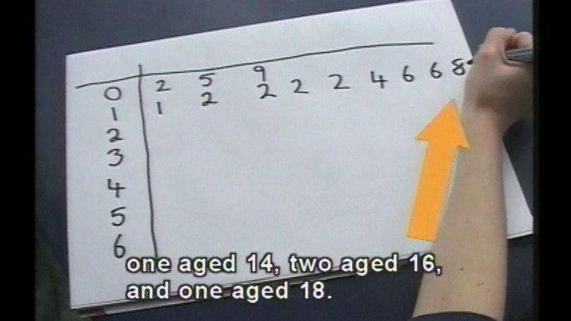 Still image from Statistics: Part 1