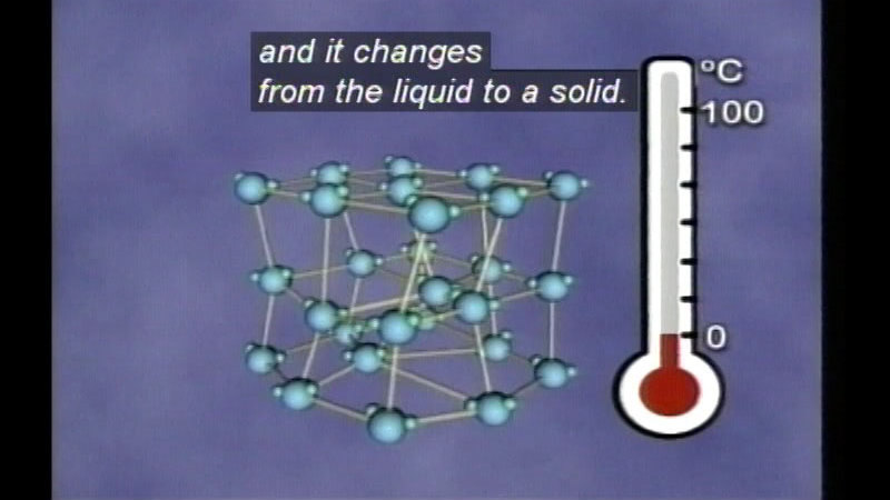 Complex matrix of spherical objects and a thermometer showing 0 degrees. Caption: and it changes from the liquid to a solid.