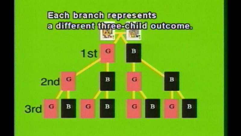 Still image from Probability, Part 2: Probability Complements And Tree Diagrams