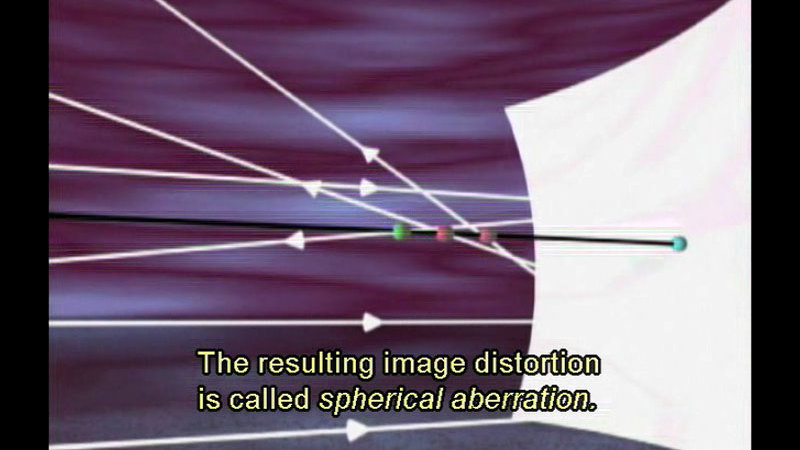 Slightly concave rectangular surface with particles coming in at a straight angle and bouncing off on a different trajectory. Caption: The resulting image distortion is called spherical aberration.