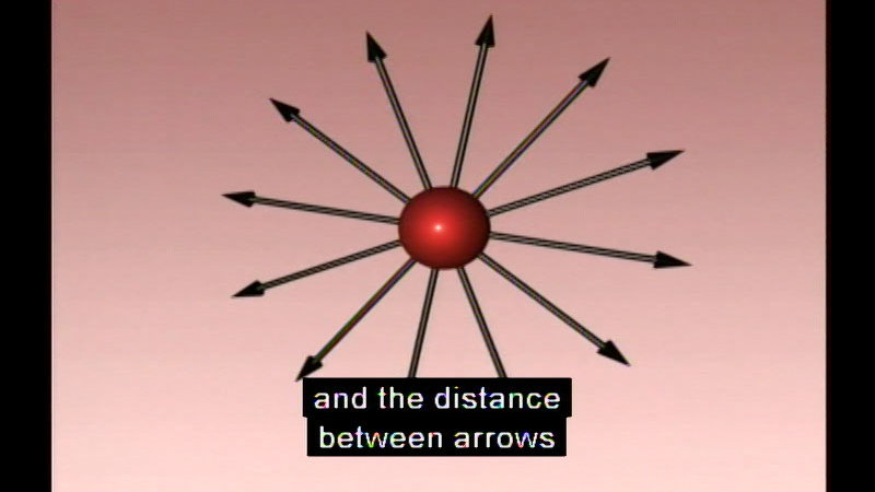 Central sphere with arrows with equidistance arrows moving away from the center. Caption: and the distance between arrows