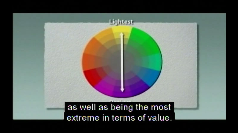 Color wheel showing yellow as the lightest color and an arrow pointing to the color directly opposite. Caption: as well as being the most extreme in terms of value.
