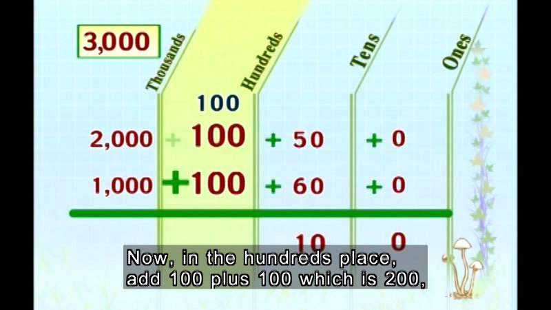 Still image from Awesome Arithmetic I