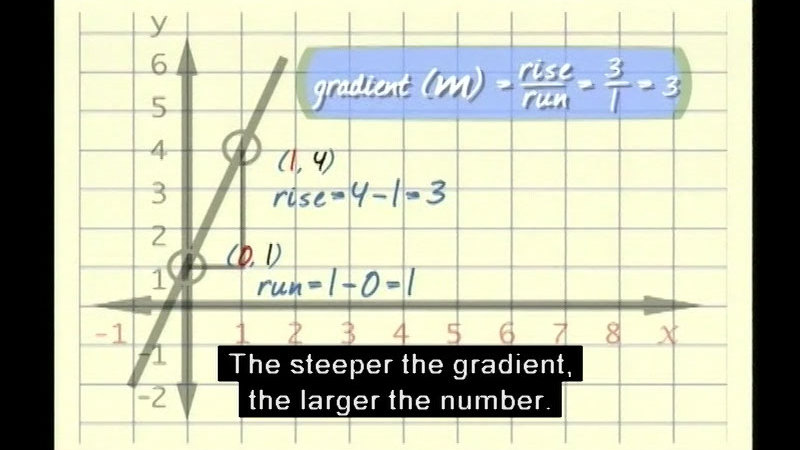 Still image from Linear Functions: An Introduction