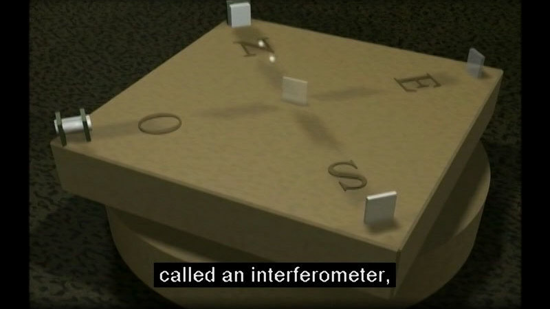 Square device with objects at the four corners labeled N-E-S-O and a single object in the middle of the square. Caption: called an interferometer,