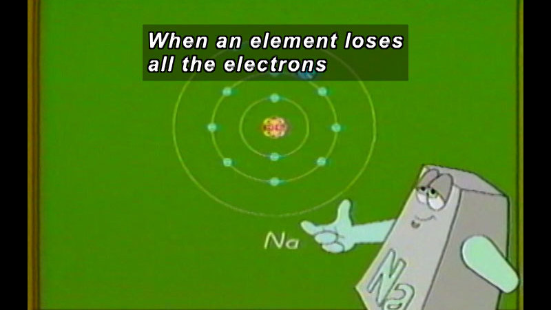 Illustration of an Na atom with no electrons on the third, outer ring. Caption: When an element loses all the electrons