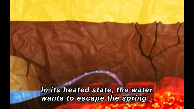 Illustration of a stream of water being heated by underground magma. Caption: In its heated state, the water wants to escape the spring