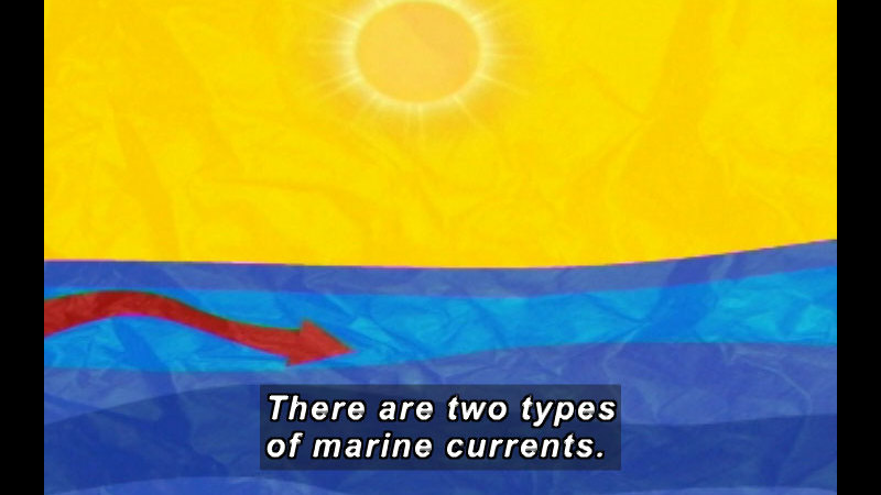 Illustration of water with an arrow indicating a current moving through the water parallel to the surface. Caption: There are two types of marine currents.