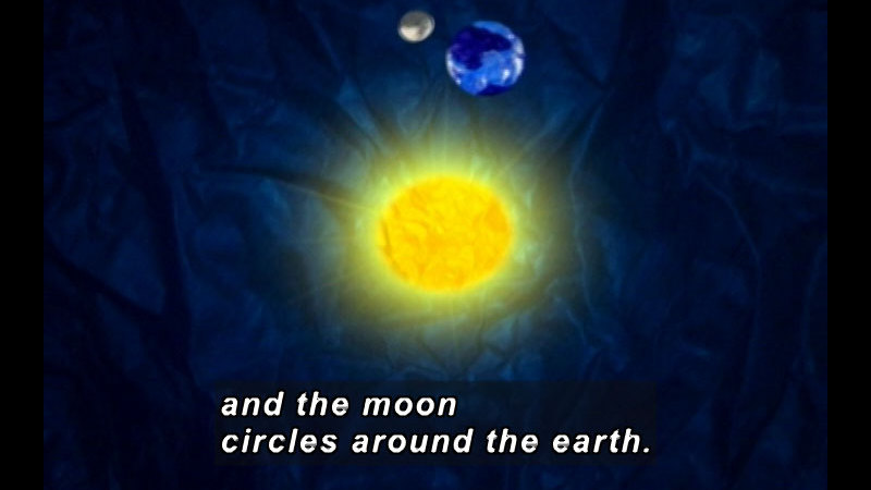 Illustration of the Sun, moon, and Earth. Caption: and the moon circles around the earth.