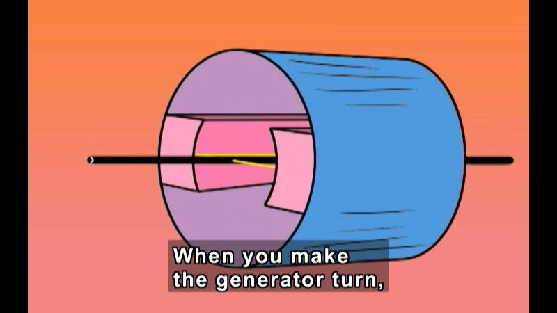 Illustration of a tube with some internal structures and a rod through the center. Caption: When you make the generator turn,