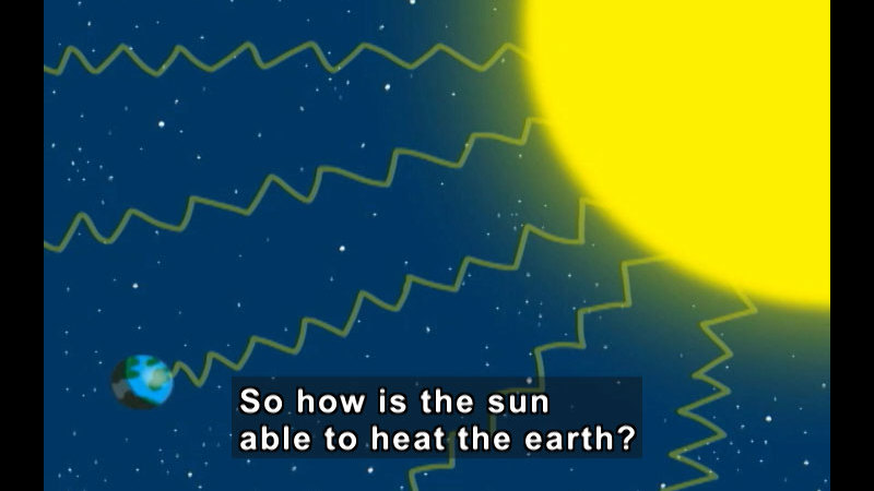 Illustration of the sun sending heat into space and that heat hitting the Earth. Caption: So how is the sun able to heat the earth?
