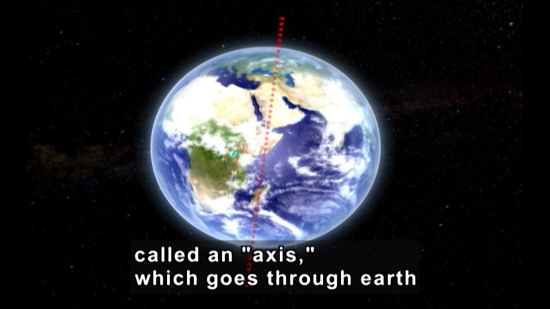 Illustration of the Earth from space. A line travels from the north pole to the south pole. The Earth is tilted slightly off-axis to the right. Caption: called an "axis," which goes through earth