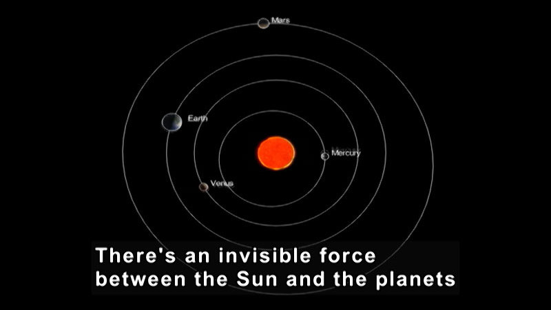 Diagram of the solar system with Mars, Earth, Venus, and Mercury identified. Caption: There's an invisible force between the Sun and the planets