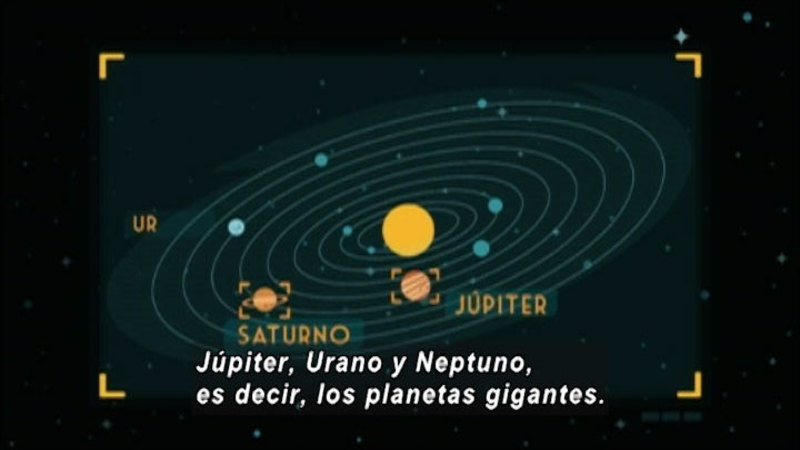 Diagram of our solar system with Jupiter, Saturn, and Uranus identified. Spanish captions.