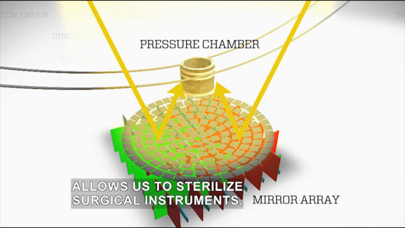 Illustration showing light reflecting off a concave mirror array and concentrating on a central pressure chamber. Caption: Allows us to sterilize surgical instruments.