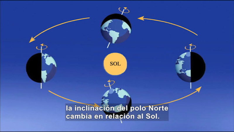 Still image from Science Video Vocab: Solstice (Spanish)