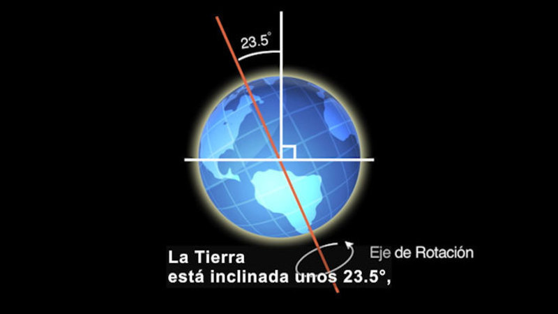 Still image from Science Video Vocab: Equinox (Spanish)