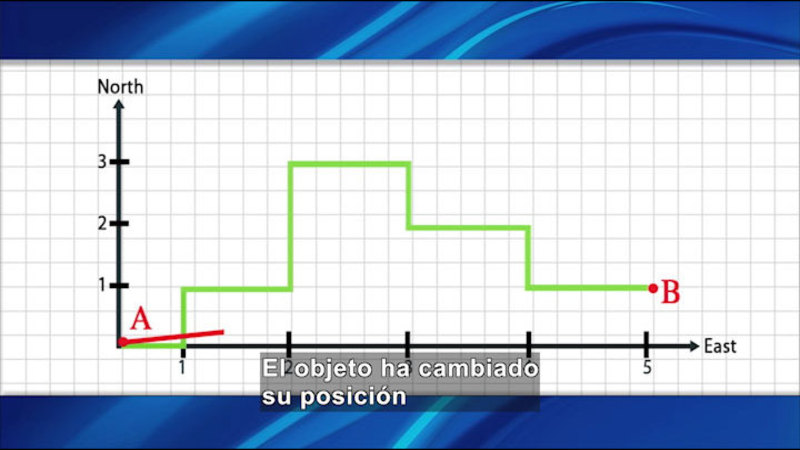 Still image from Science Video Vocab: Vectors (Spanish)