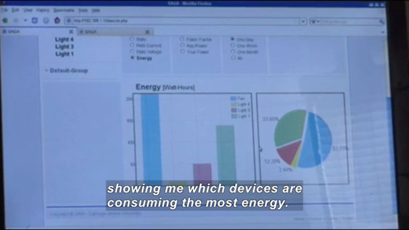Computer screen showing a bar graph and pie chart of energy consumption in watt-hours. Caption: showing me which devices are consuming the most energy.