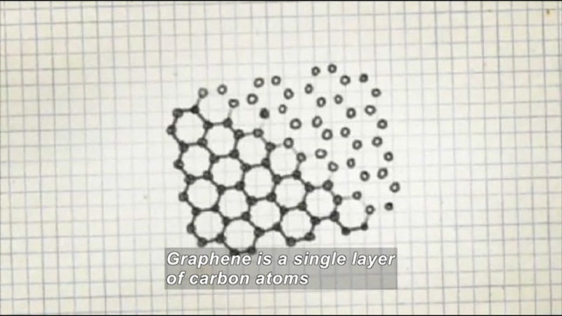 Linked hexagonal structures drawn on graph paper. Caption: Graphene is a single layer of carbon atoms