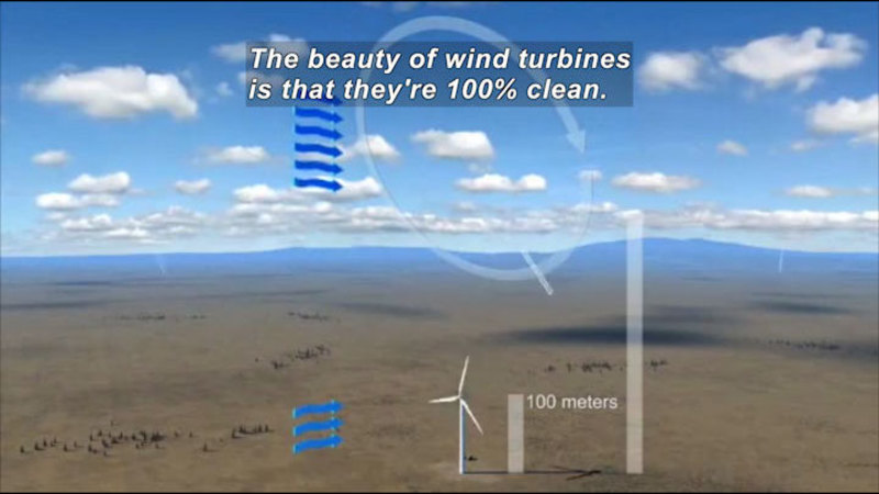 Illustration of a windmill 100 meters tall receiving air current next to a much taller structure receiving a much larger air current. Caption: The beauty of wind turbines is that they're 100% clean.