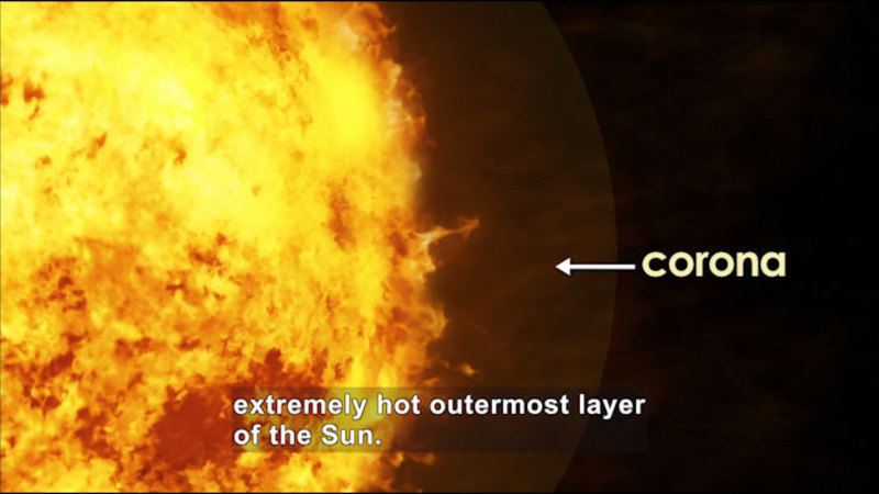 The sun with a chaotic surface and a glowing ring. The glowing ring is labelled as the corona. Caption: extremely hot outermost layer of the Sun.