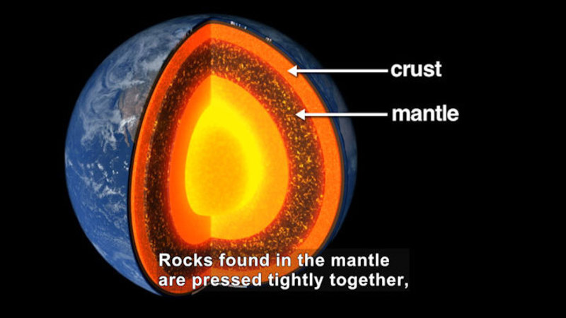 Illustration of the Earth with a section cut away showing the crust as a thin layer and the mantle as a thicker layer beneath the crust. Caption: Rocks found in the mantle are pressed tightly together,